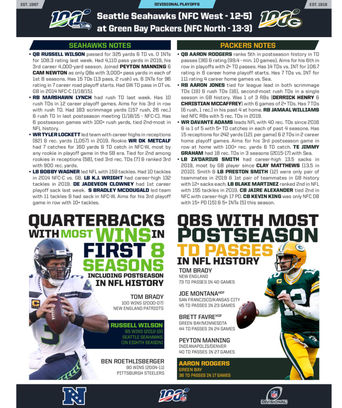 Graphics courtesy NFL Communications